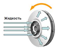 Колесо   рабочее Дренажника 255/11 ФН ДЖИЛЕКС